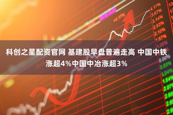 科创之星配资官网 基建股早盘普遍走高 中国中铁涨超4%中国中冶涨超3%